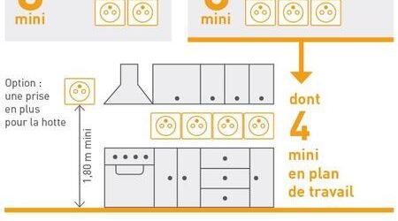 Norme électrique NF C 15-100 : le guide clair pour sécuriser et mettre en règle votre installation