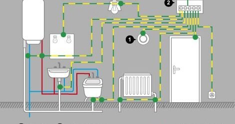 Liaison équipotentielle : le guide complet pour sécuriser votre installation